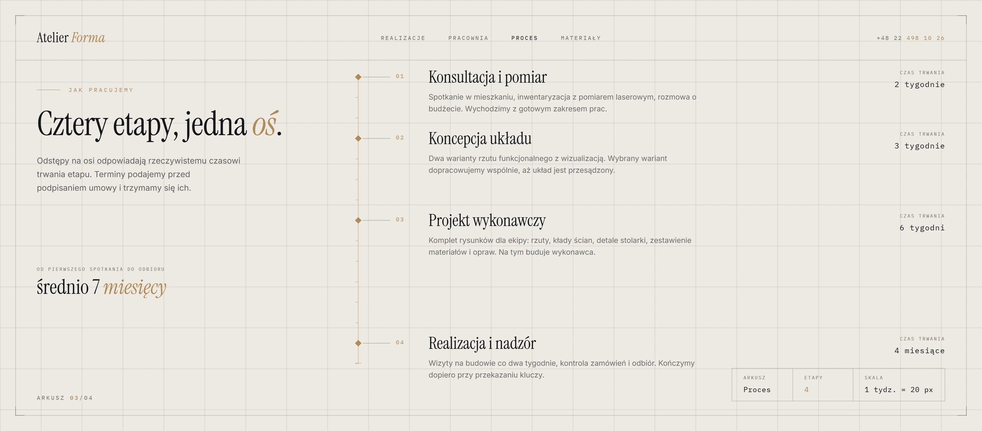 Atelier Forma - proces projektowy na pionowej osi wymiarowej: konsultacja, koncepcja, projekt wykonawczy, realizacja i nadzór