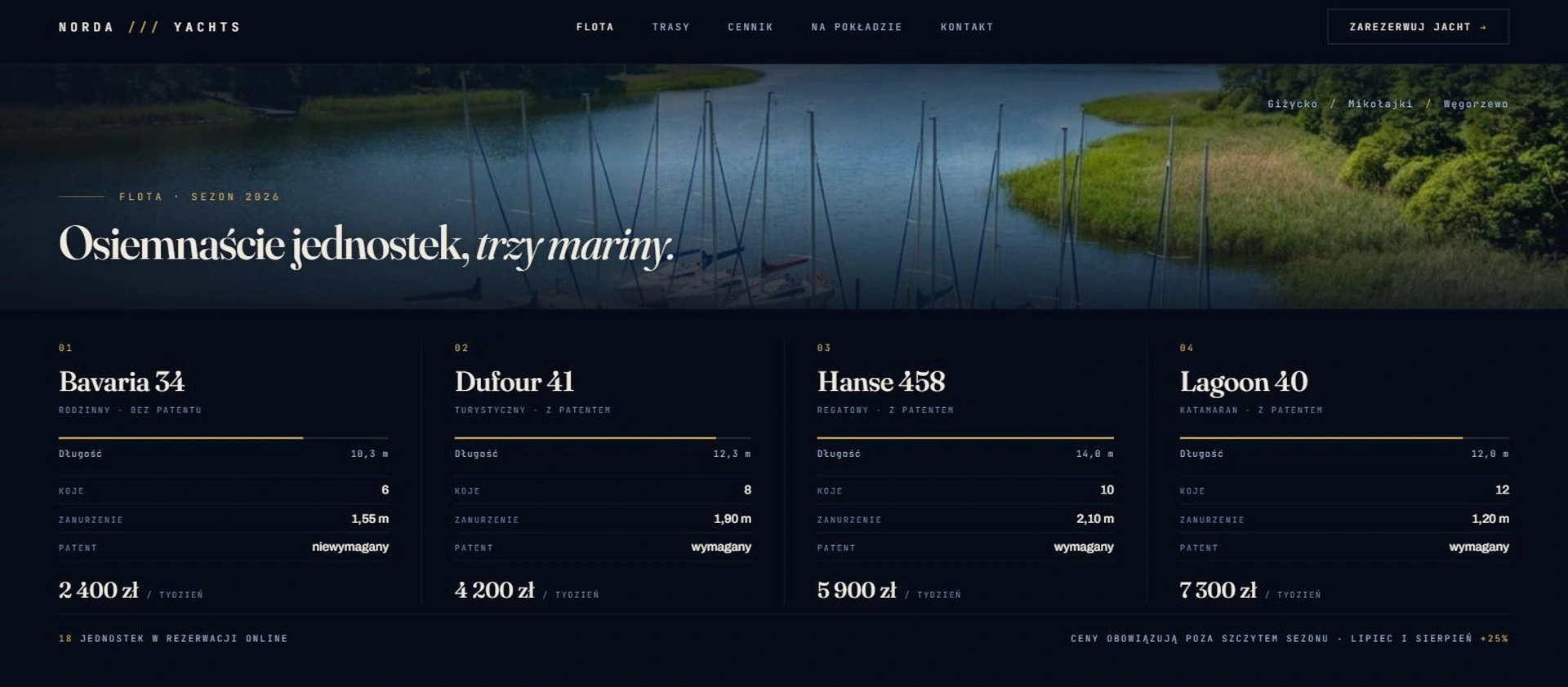 Norda Yachts - flota czterech jednostek z podziałką długości, liczbą koi i ceną tygodnia